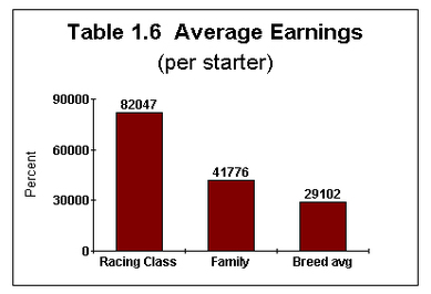 average earnings chart