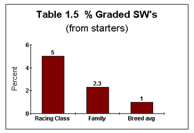 Graded Sws chart