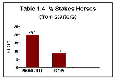 Stakes horses